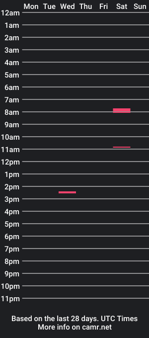 cam show schedule of timshade