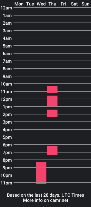 cam show schedule of timyan32