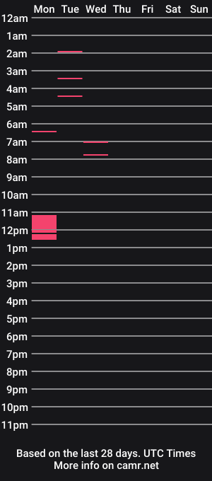 cam show schedule of timyo01
