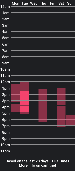 cam show schedule of tina14_