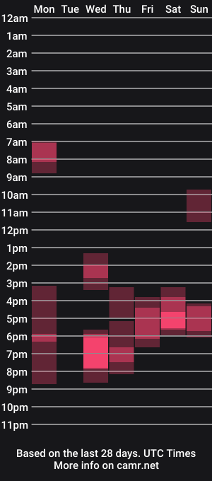 cam show schedule of tina_commands