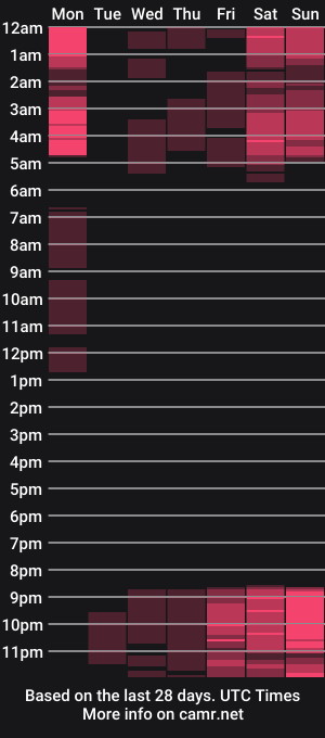 cam show schedule of tina_cure