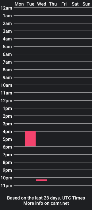 cam show schedule of tina_energy