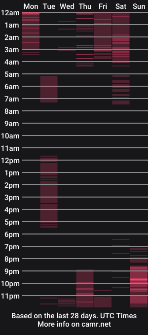 cam show schedule of tina_olsen09