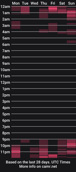 cam show schedule of tina_sexydance