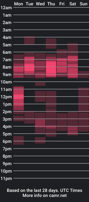 cam show schedule of tinablow