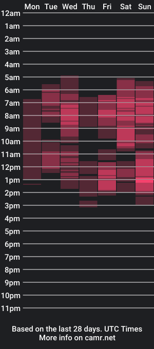 cam show schedule of tinabriggs