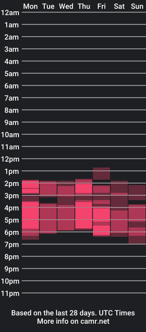 cam show schedule of tinacb