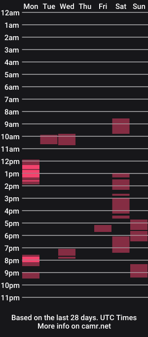 cam show schedule of tinaflower