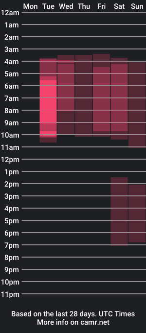 cam show schedule of tinahoot