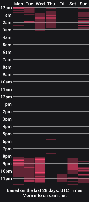 cam show schedule of tinajones20