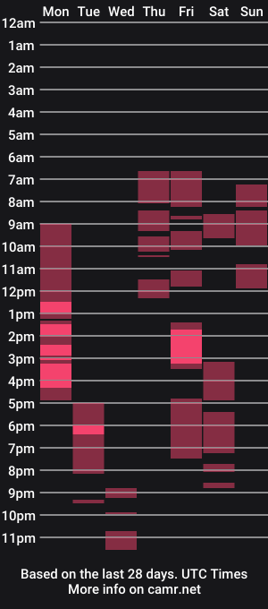 cam show schedule of tinakay1