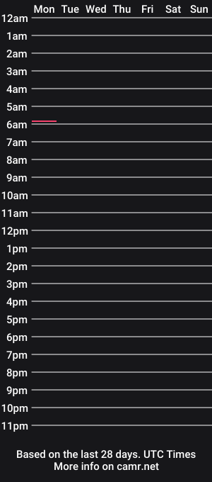 cam show schedule of tinamilfxx