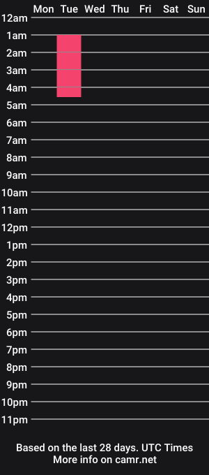 cam show schedule of tinamqueen