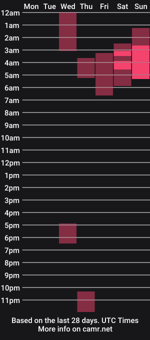 cam show schedule of tinatopp