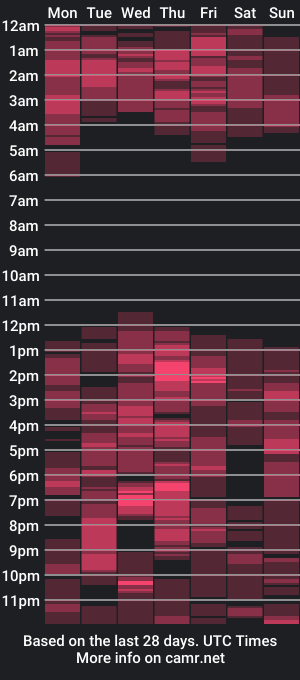 cam show schedule of tinaxxxpetitexoxo