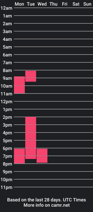 cam show schedule of tinc