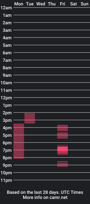 cam show schedule of tink0x7