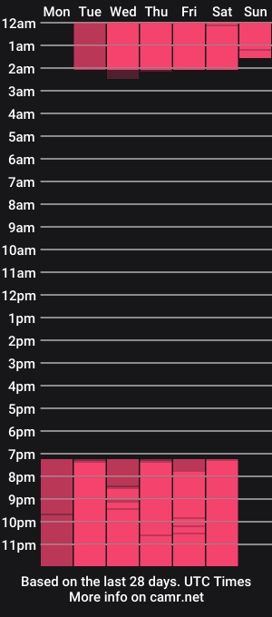 cam show schedule of tinkerbell_1