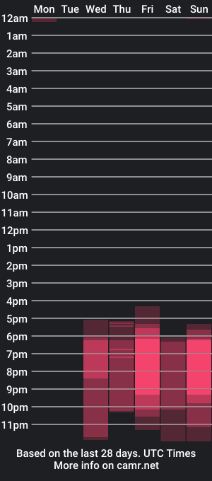 cam show schedule of tinkerdinky