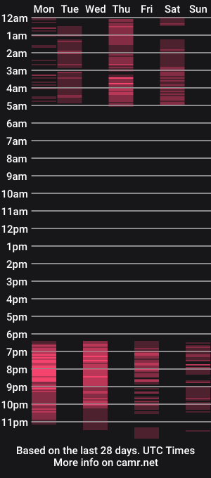 cam show schedule of tinkerrbelll