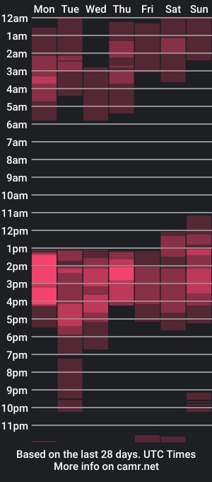 cam show schedule of tinki_winkii