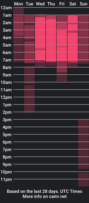 cam show schedule of tinna_parkers