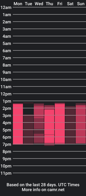 cam show schedule of tinny_and_candy