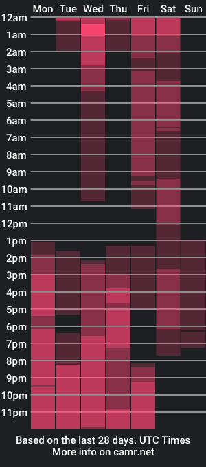 cam show schedule of tinny_lovers