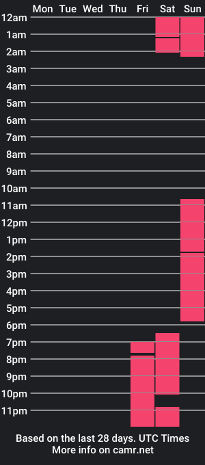 cam show schedule of tinny_wte