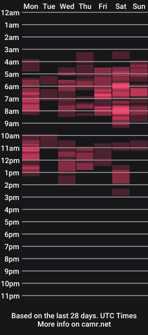 cam show schedule of tinnysexygirl
