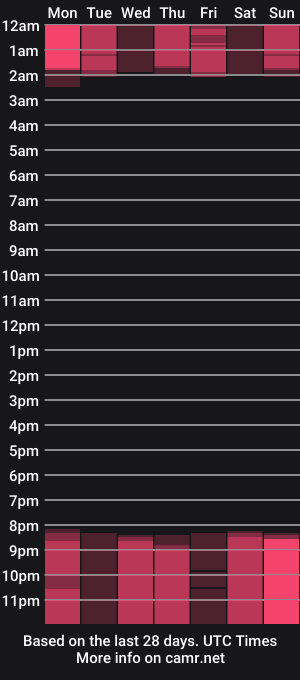 cam show schedule of tiny_annie