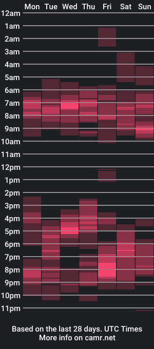 cam show schedule of tiny_bb