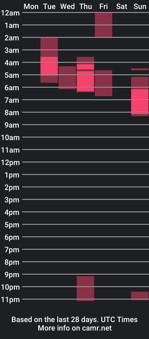 cam show schedule of tiny_gaby