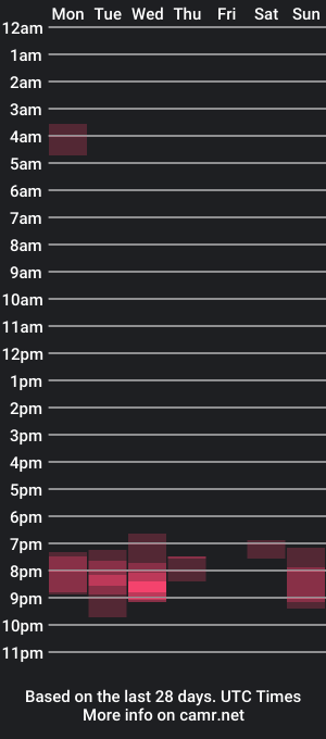 cam show schedule of tiny_loly