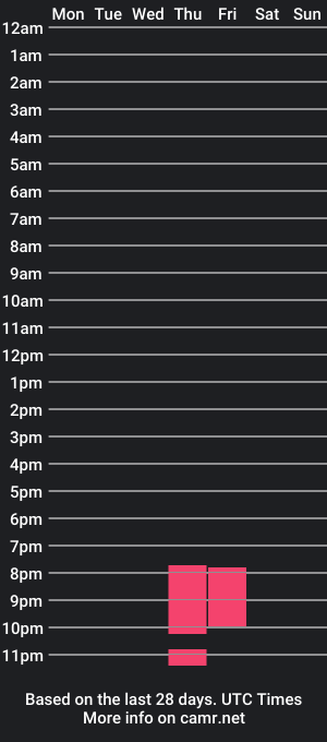 cam show schedule of tiny_mimy_