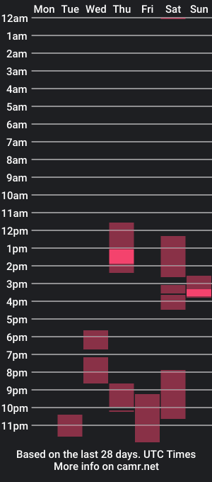 cam show schedule of tiny_morgan