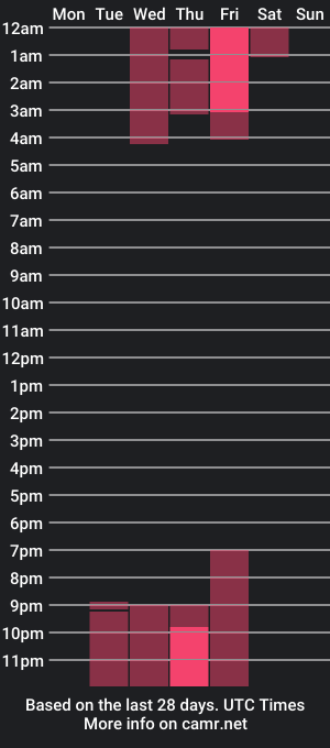 cam show schedule of tiny_panther