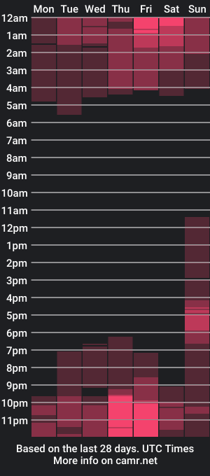 cam show schedule of tiny_rony