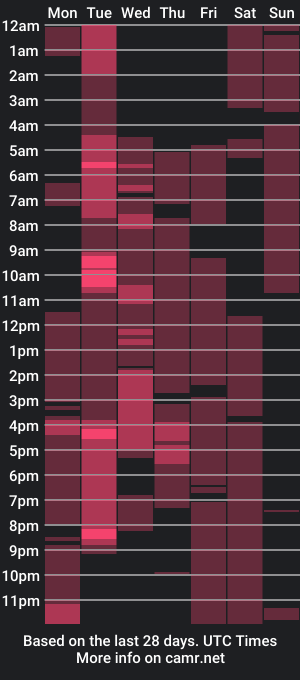 cam show schedule of tinycockfatman