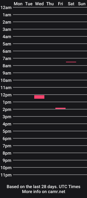 cam show schedule of tinydee555