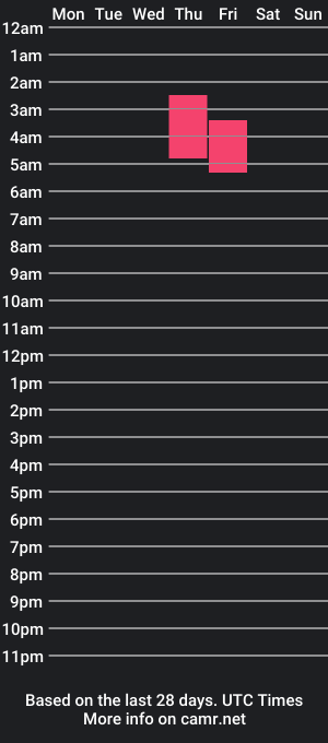 cam show schedule of tinydick4200