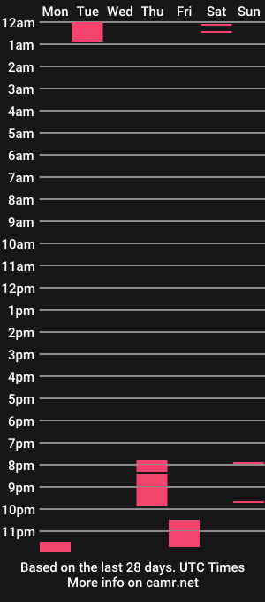 cam show schedule of tinydickmark
