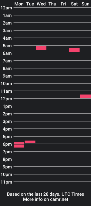 cam show schedule of tinydirtyalex