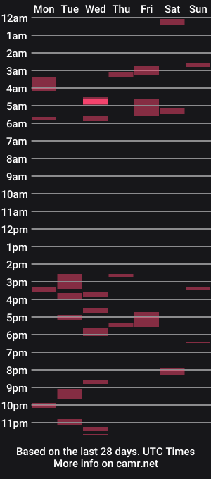 cam show schedule of tinydrama