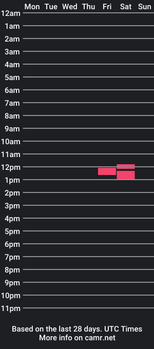 cam show schedule of tinyjack_61