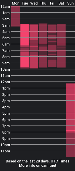 cam show schedule of tinylittlechocolate