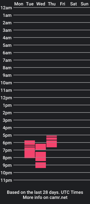 cam show schedule of tinymoto