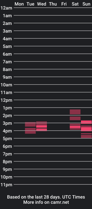 cam show schedule of tinymouse_lu