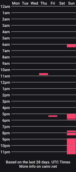 cam show schedule of tinypekker